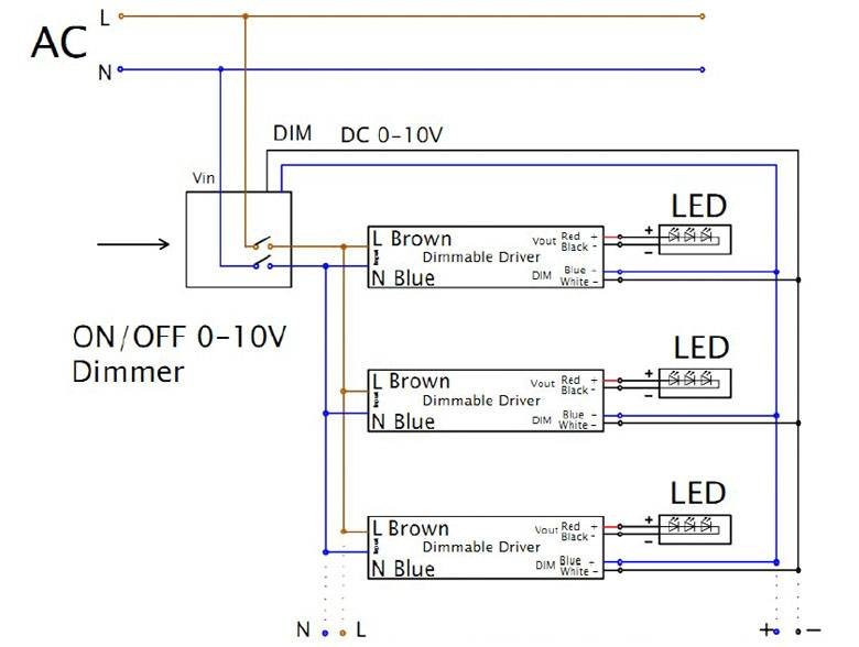 Regulador LCB 1-10V 800W con control remoto para paneles LED, IP20, 220-240V AC