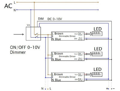 Regulador LCB 1-10V 800W con control remoto para paneles LED, IP20, 220-240V AC