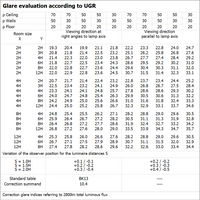 Ledvance LED TUBE T8 HF P 1500mm 20W 3000K G13 Blanco Cálido 2800 lúmenes 190° Vidrio PET A prueba de roturas