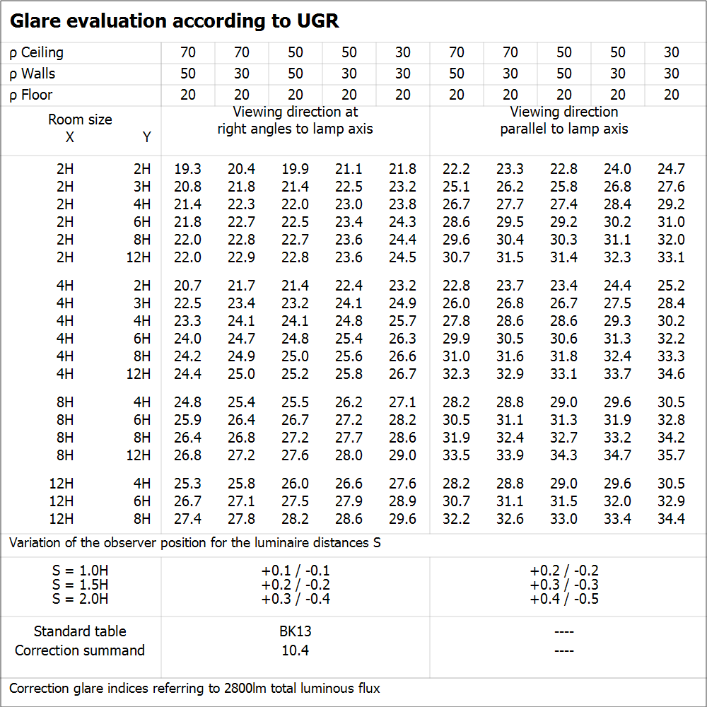 Ledvance LED TUBE T8 HF P 1500mm 20W 3000K G13 Blanco Cálido 2800 lúmenes 190° Vidrio PET A prueba de roturas