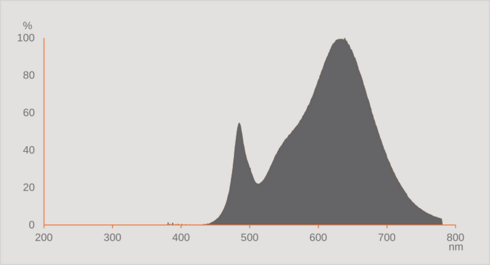Ledvance LED TUBE T8 HF P 1500mm 20W 3000K G13 Blanco Cálido 2800 lúmenes 190° Vidrio PET A prueba de roturas