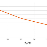 Ledvance LED TUBE T8 HF P 1500mm 20W 3000K G13 Blanco Cálido 2800 lúmenes 190° Vidrio PET A prueba de roturas
