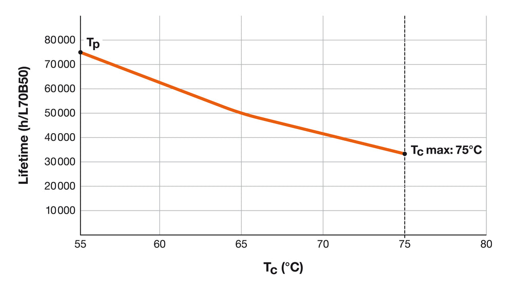 Ledvance LED TUBE T8 HF P 1500mm 20W 3000K G13 Blanco Cálido 2800 lúmenes 190° Vidrio PET A prueba de roturas
