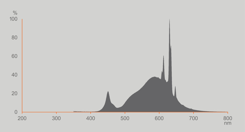 Ledvance LED Classic A60 Opal E27 Regulable 3.8W 2700K 806 lúmenes Blanco Cálido Clase Energética A