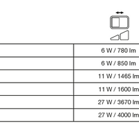 Proyector LED 17W 2200 lúmenes 3000K IP65 Negro con sensor de movimiento y luz
