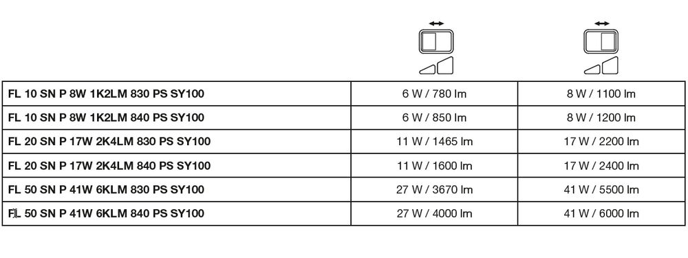 Proyector LED 17W 2200 lúmenes 3000K IP65 Negro con sensor de movimiento y luz
