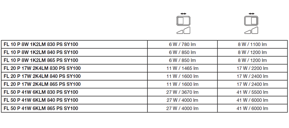 Proyector LED Aluminio Negro 10.5W 3000K 2400 lúmenes IP20 IK10 ángulo de haz 120° iluminación exterior duradera