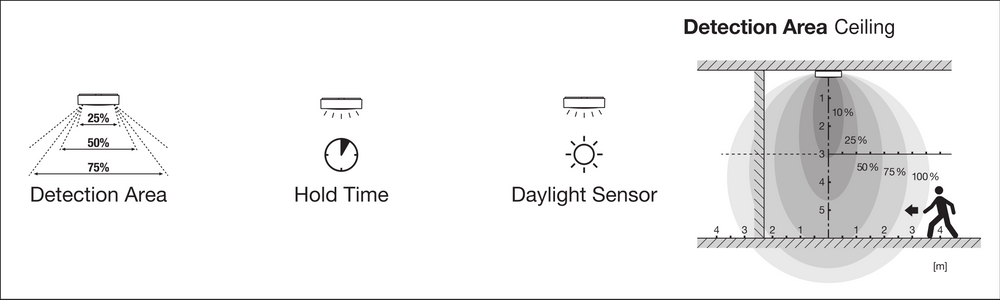 Aplique de Pared LED con Sensor, 10W 800 lúmenes, 3000K Blanco Cálido, IP65 IK10, Negro Ø250MM