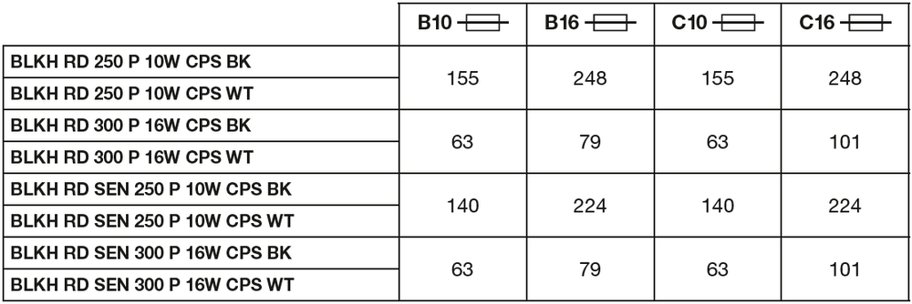 Ledvance LED Plafón Redondo 300mm 17W IP65 IK10 2270 lúmenes 3000K 4000K Negro Montaje Superficial Luz Exterior