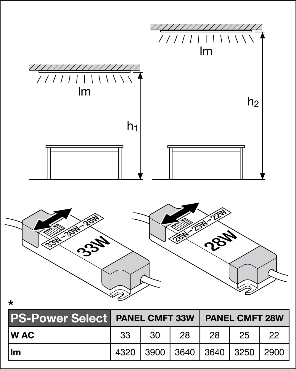 Ledvance Panel LED Comfort 28W 4000K Aluminio Blanco, iluminación de techo delgada para oficinas y hogares