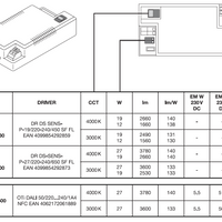 Ledvance luz LED de superficie plana redonda para techo y pared 19W 2660 lúmenes 3000K 4000K IP54 IK08 Blanco