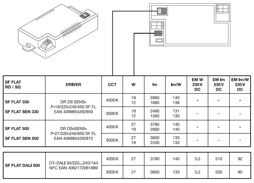 Ledvance luz LED de superficie plana redonda para techo y pared 19W 2660 lúmenes 3000K 4000K IP54 IK08 Blanco