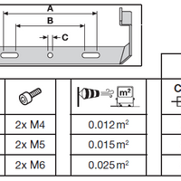 Proyector LED Spectrum GEN 4 Negro 41W 6000 lúmenes 6500K IP66 haz simétrico reemplaza 100W