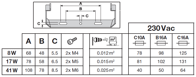 Proyector LED Spectrum GEN 4 Negro 41W 6000 lúmenes 6500K IP66 haz simétrico reemplaza 100W