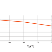 Tubo LED T5 Spectrum 16W 2400 lúmenes 4000K Blanco Frío 115cm Alta Eficiencia reemplazo directo en red eléctrica para 35W