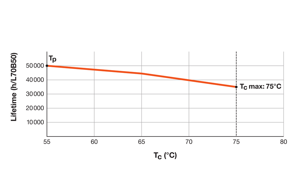 Tubo LED T5 Spectrum 16W 2400 lúmenes 4000K Blanco Frío 115cm Alta Eficiencia reemplazo directo en red eléctrica para 35W