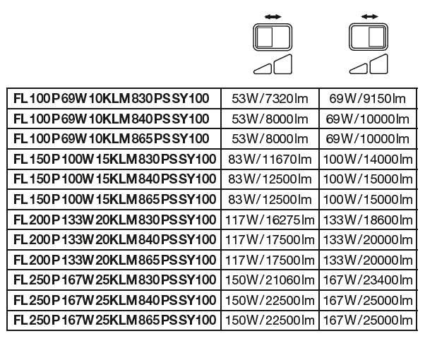 Lámpara LED Tsong 10.5W 3000K blanco cálido, 220-240V, haz de 120°, CRI 80, IP20 IK10 aluminio dorado mate, CE RoHS