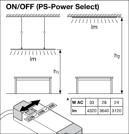 Panel LED Tsong 33W 3000K 4320 lúmenes 120x30cm UGR<19 IP20 aluminio blanco sin parpadeo