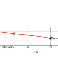 Lámpara Tsong LED PL-C 4 Pines G24q-1, 10.5W 1521 lúmenes, 3000K Blanco Cálido, chip Philips, IP20, CRI 80, 230V